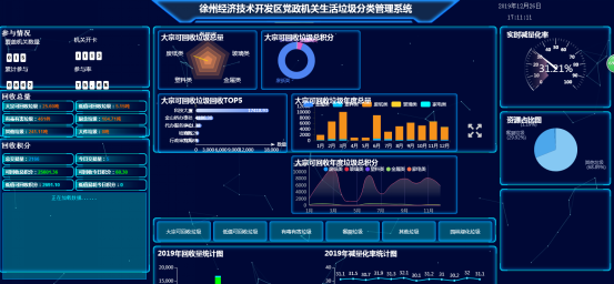 经验交流——公共机构如何当好垃圾分类引领者(生活垃圾分类)1326.png